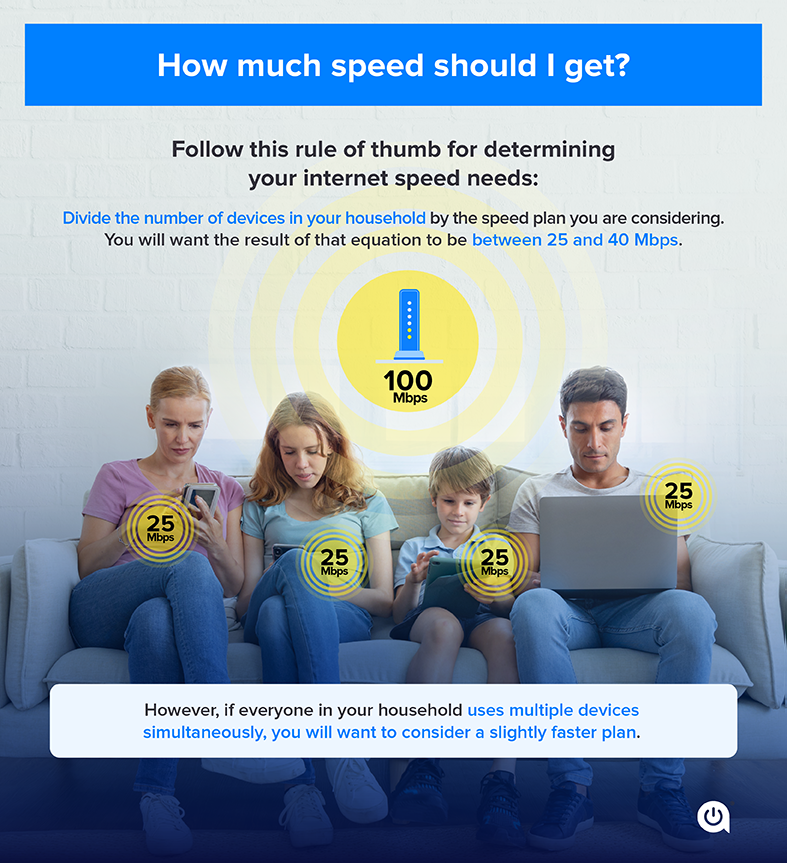 Upgrade Your Connection in